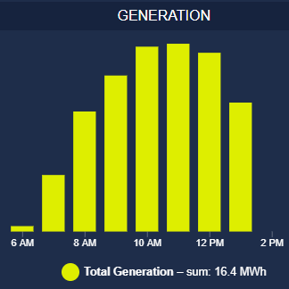 Solar dashboard